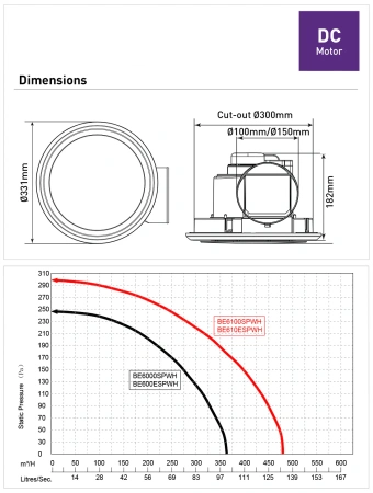 Exhaust fan Zealine 300 Round D33 40W WHT