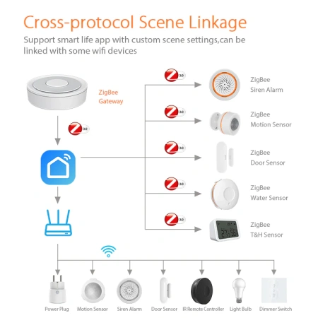 Hub Zigbee Wifi with switch WHT