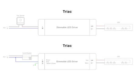 External Driver KVF-48100-TDH 100W 48V IP66 Dim Triac