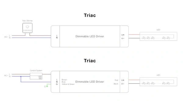 External Driver KVF-48200-TDH 200W 48V IP66 Dim Triac